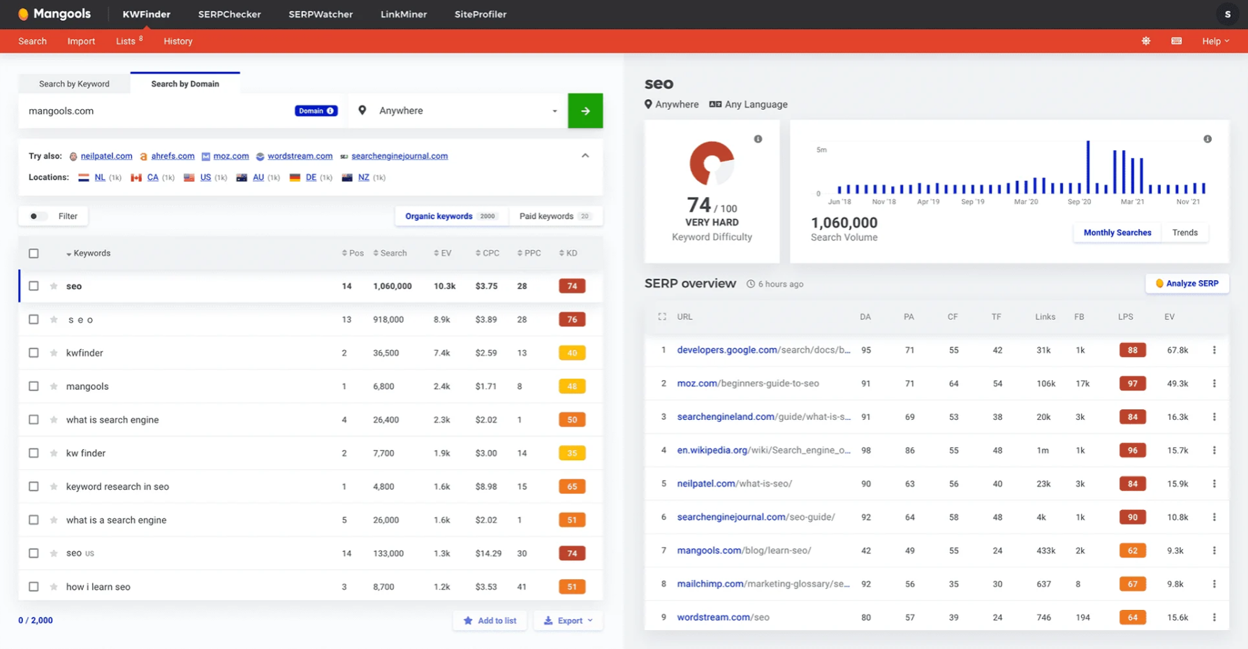 Программный продукт KWFinder